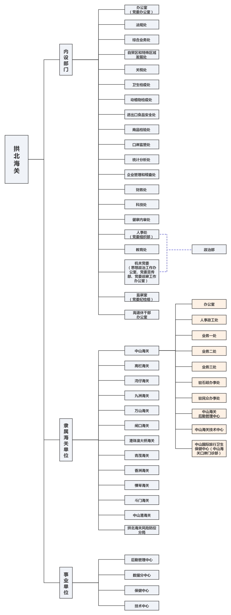 生产部组织结构图 (1)