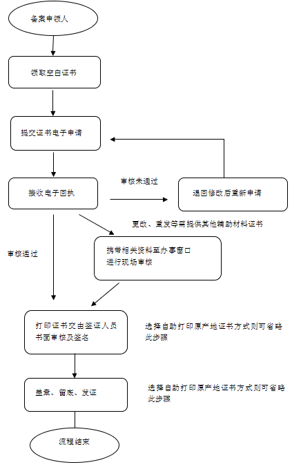 原产地