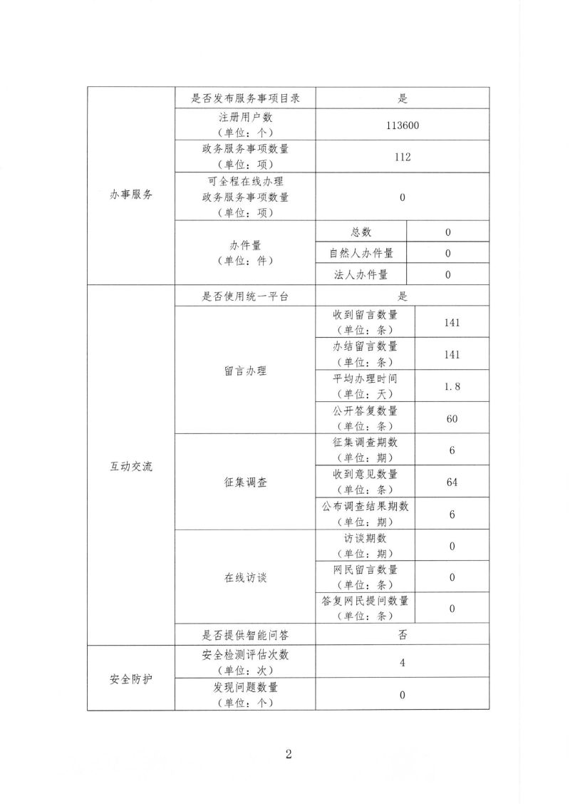 哈尔滨海关2021年政府网站工作年度报表 002