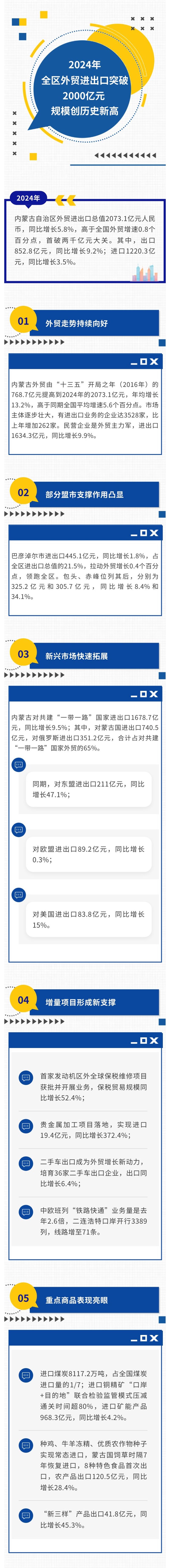 2024全区外贸进出口突破2000亿元 规模创历史新高