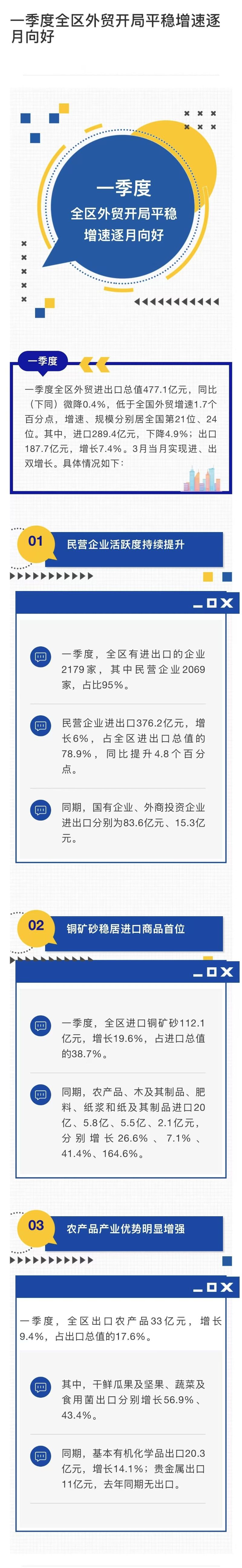 一季度