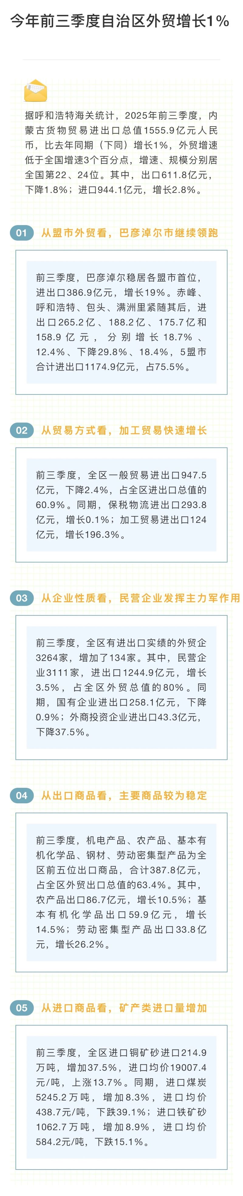 今年前三季度外贸增长1%