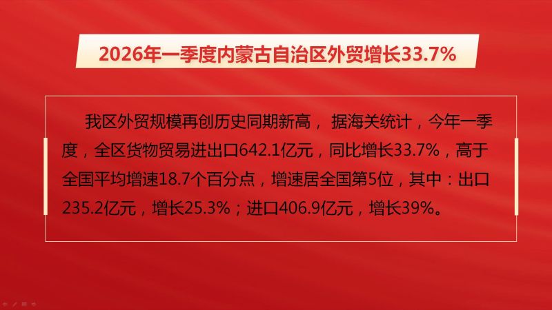 2026年一季度内蒙古自治区外贸增长33.7%