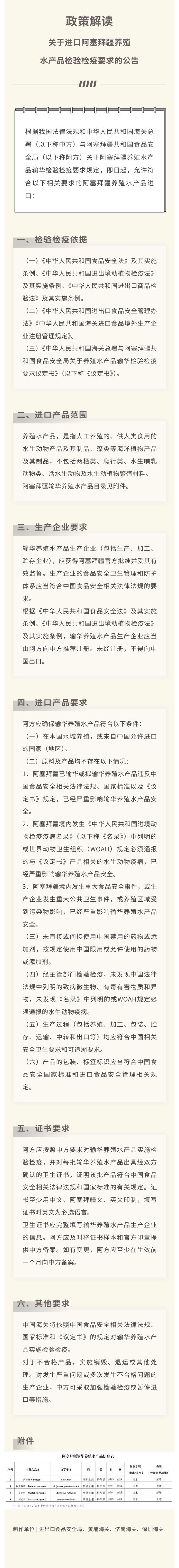 政策解读-海关总署关于进口阿塞拜疆养殖水产品检验检疫要求的公告